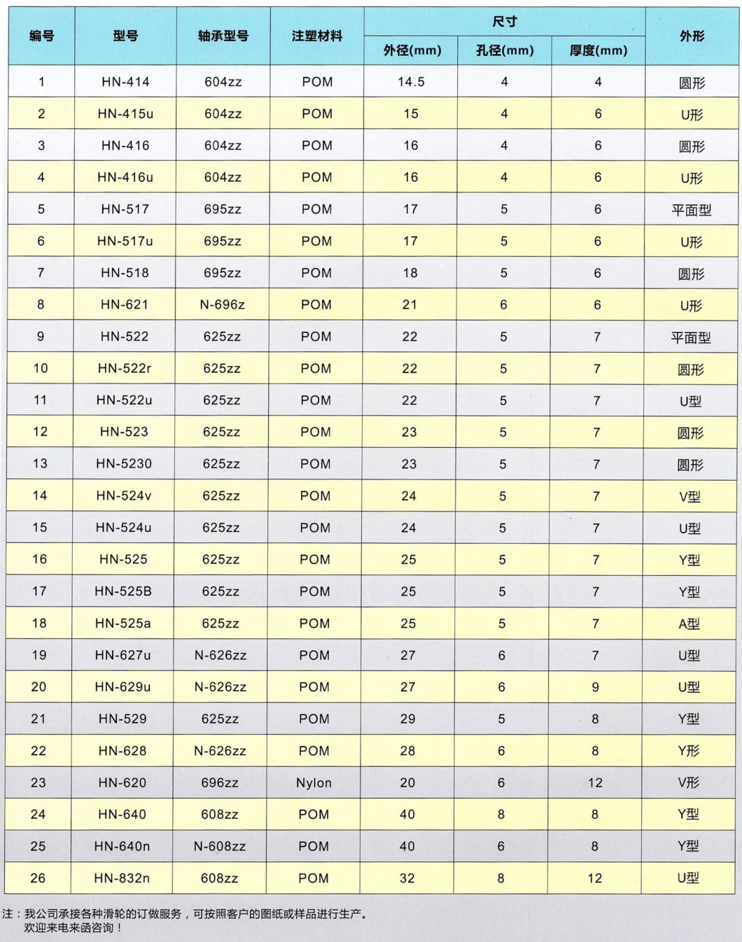 Manufacturer′ S Direct Selling Y104.9-10groove Bearing Pulley Y Rubber Coated Bearing Door and Window Movable Pulley