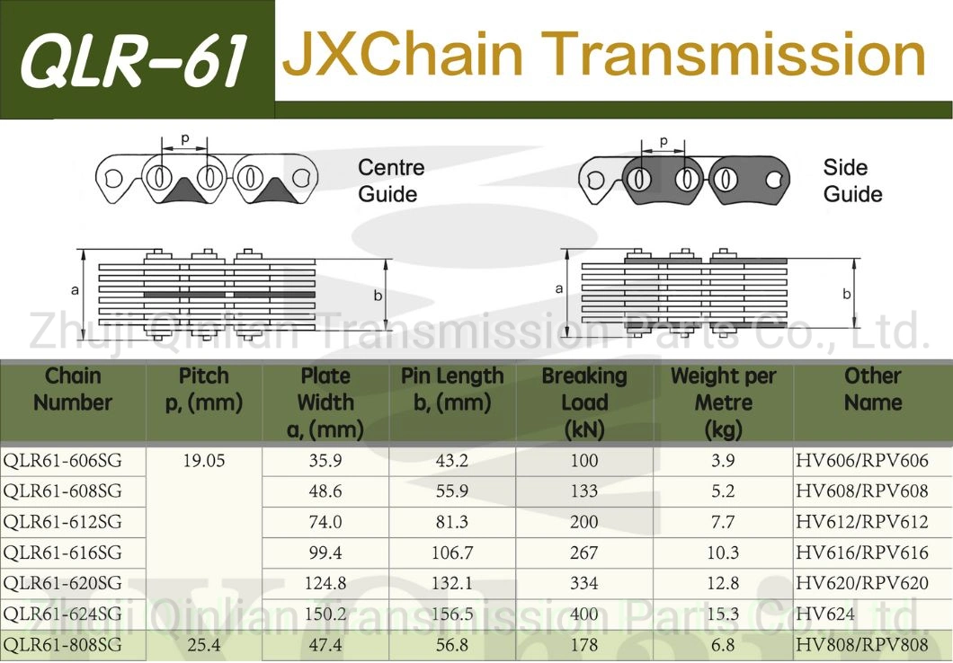 3/4 Inch Hv Rpv 6 Side Guide High Performance Pitch 19.05 Steel Industrial Power Transmission Silent Chain